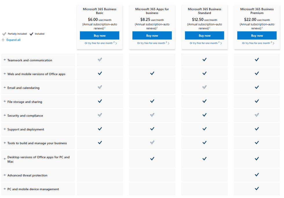 Getting Started with Microsoft 365 | EvergreenWorx Blog