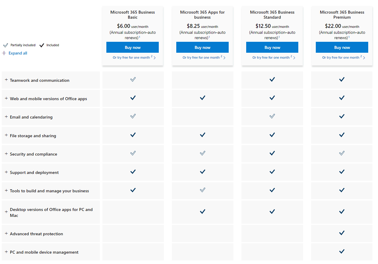 Levels of Microsoft 365 subscription plans
